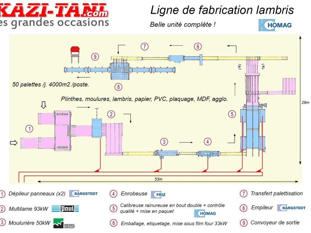 Ligne fabrication lambris - C2893